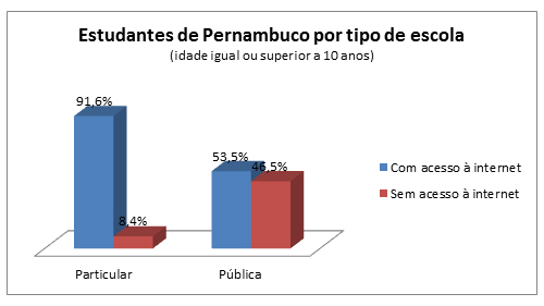 grafico3