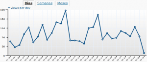 wordpress.com-stats-grafico