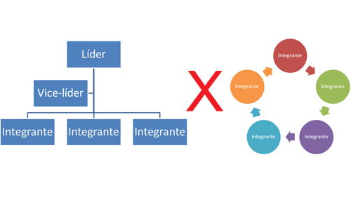 Gestores públicos e imprensa buscam a verticalização da informação nas redes sociais