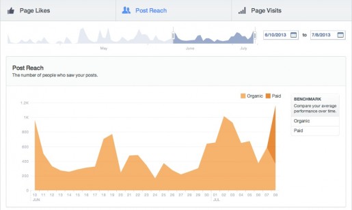 novo-facebook-insights-alcance-dos-posts