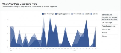 novo-facebook-insights-fontes-de-likes
