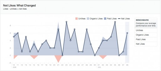 novo-facebook-insights-likes-e-unlikes