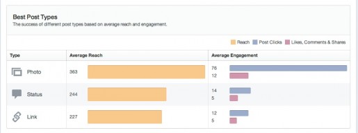 novo-facebook-insights-melhores-posts