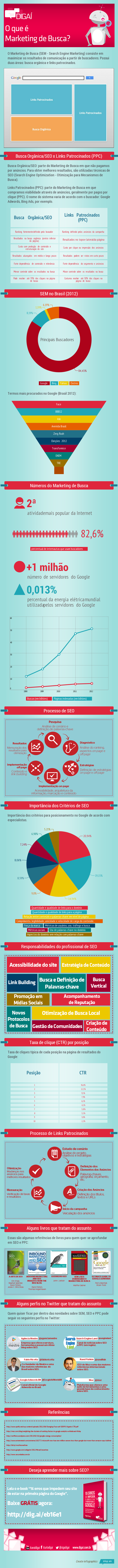 O que é Marketing de Busca? – Infográfico sobre SEM