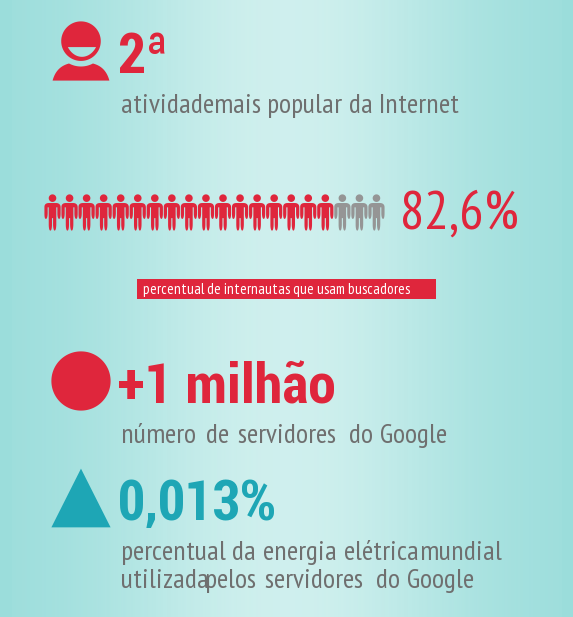 Estatísticas do Marketing de Busca