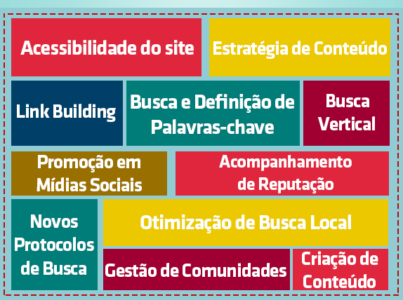 Responsabilidades do profissional de SEO