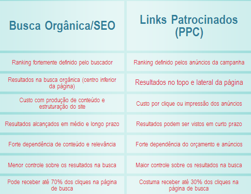 SEO x PPC