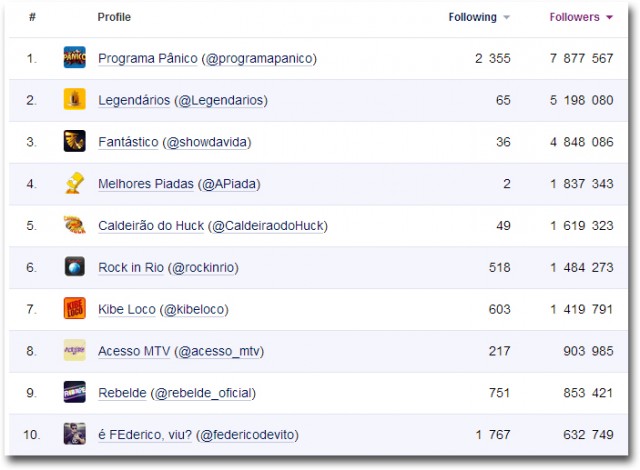 Maiores-contas-no-Twitter-Brasileiro-Entretenimento