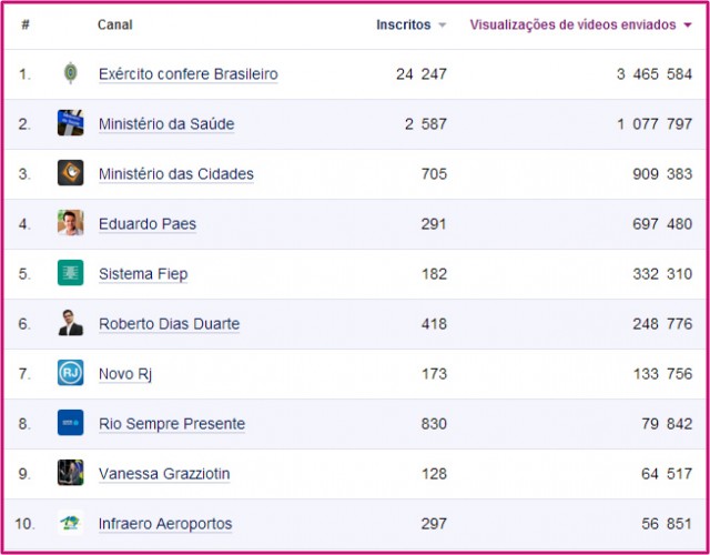 Top10-canal-youtube-Politica