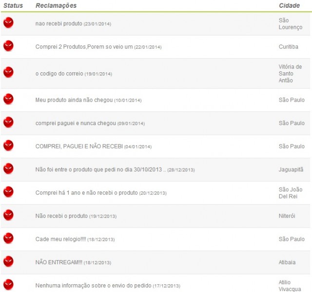 Reclamações habituais dos clientes - Sempre envolvem e tempo de entrega