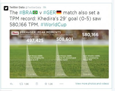 Gol de Khedira marcou recorde de tweets por minuto. (Fonte: Twitter Data)