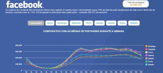 Facebook-horario-nobre-1