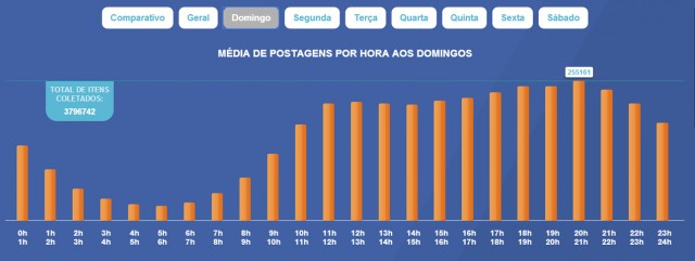 Facebook-horario-nobre-3