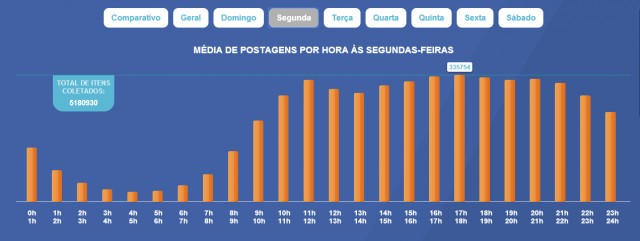 Facebook-horario-nobre-4