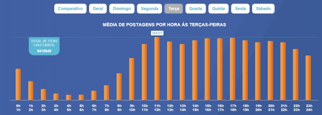 Facebook-horario-nobre-5