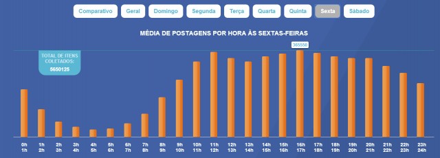 Facebook-horario-nobre-8