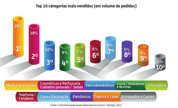 Gráfico