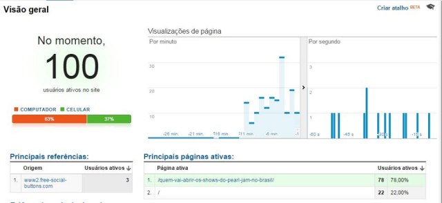 o-que-o-pearl-jam-me-ensinou-sobre-google-analytics-digai