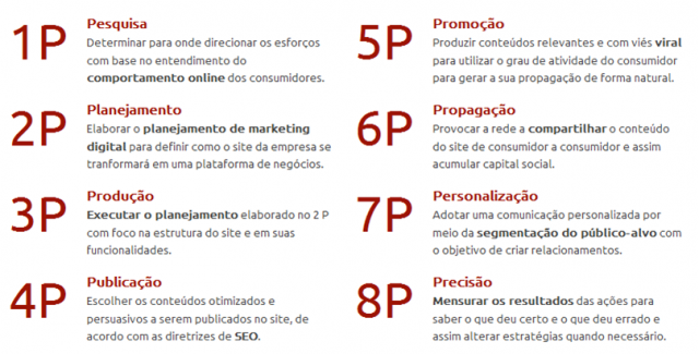 8PS-do-marketing-digita-Cópia1