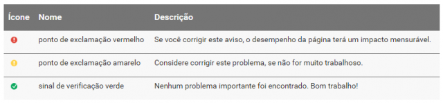 PageSpeed Insights Tabela De Avaliação
