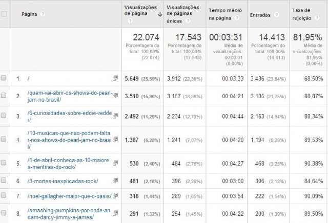 google-analytics-digai