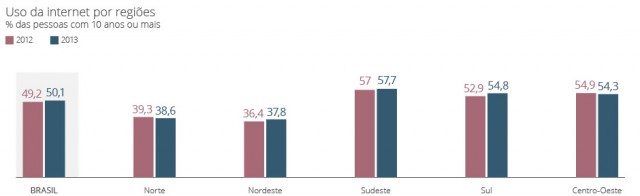 grafico-internet