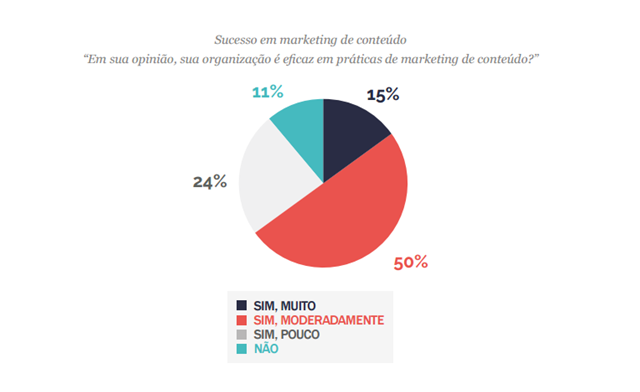 marketing-de-conteudo-tendencias-2015-1