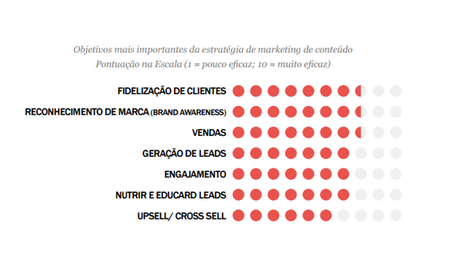 marketing-de-conteudo-tendencias-2015-2