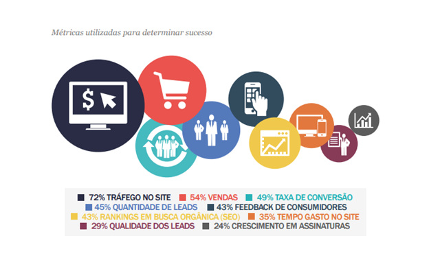 marketing-de-conteudo-tendencias-2015-3