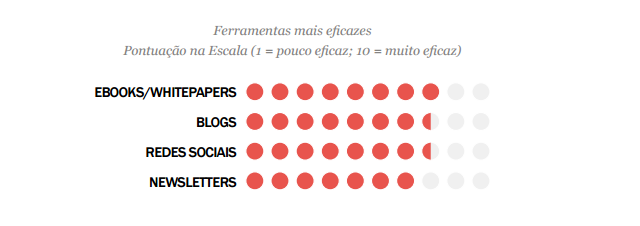 marketing-de-conteudo-tendencias-2015-4