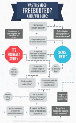 Como identificar se um vídeo postado no Facebook foi roubado do criador. (http://buff.ly/1JmCZ3O)