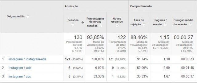 Resultados-instagram-analytics