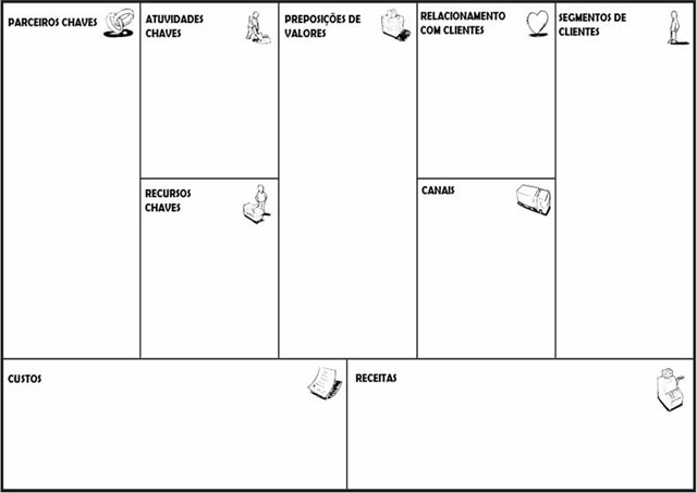 Canvas de Modelo de Negócio - Business Model Canvas