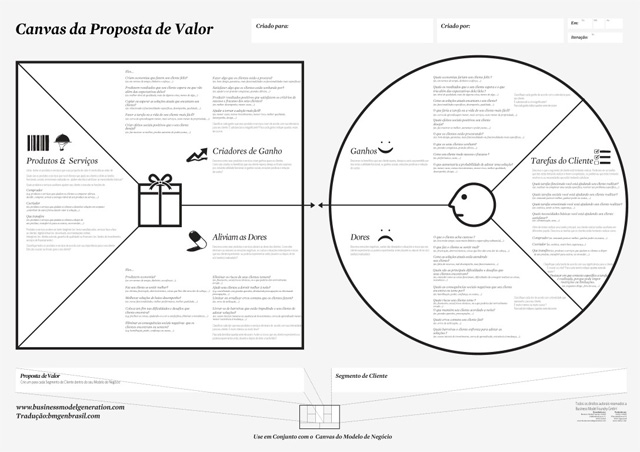 Canvas da Proposta de Valor. Fonte: Business Model Generation