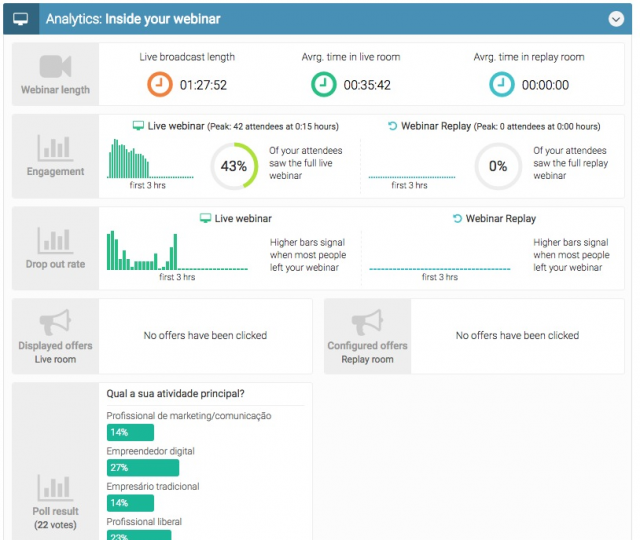 webinarjam-analytics-dentro-do-webinario