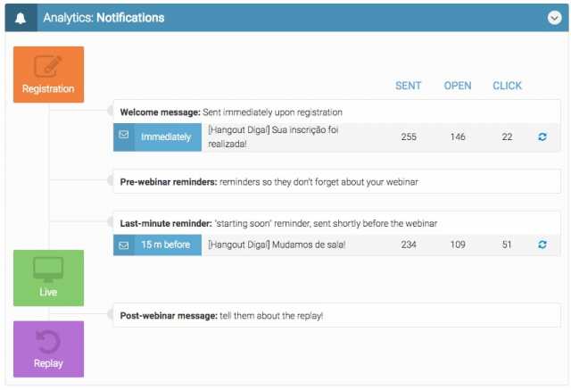 webinarjam-analytics-notificacoes