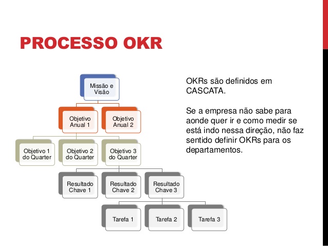 okr-objetivos-e-resultados-chave-6-638