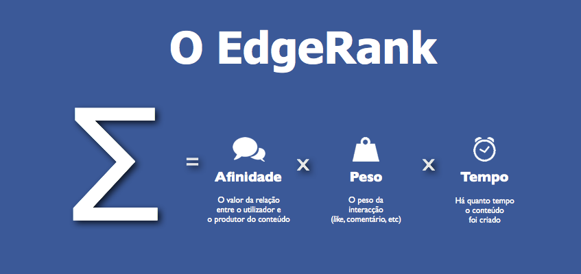 edgerank