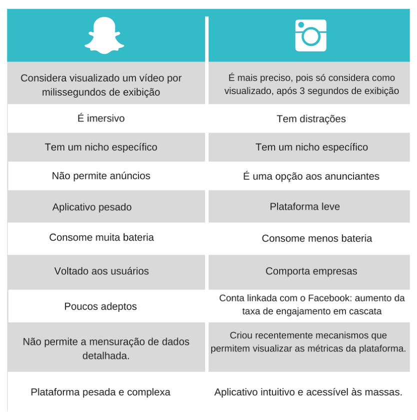 tabela-comparativa