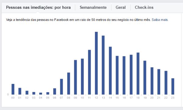 dados-facebook-horario
