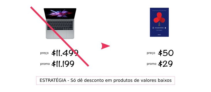 como apresentar preços