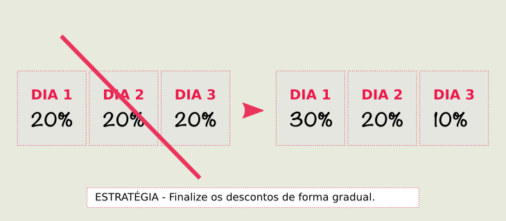 comoapresentarprecos