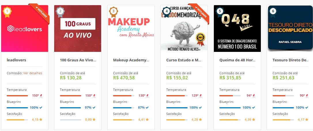 Imagem: Reprodução/Hotmart