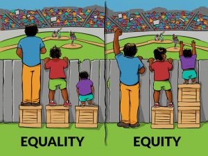 Igualdade versus equidade