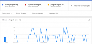 google trends 02