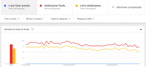 google trends 03