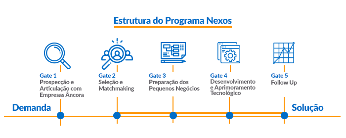 Nexos-sebrae-anprotec-2