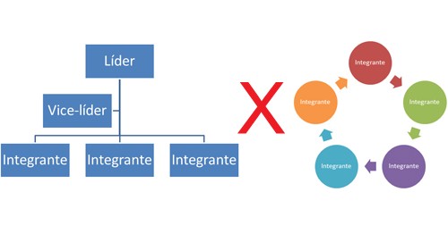 A busca dos políticos pela verticalização nas plataformas horizontais de redes sociais