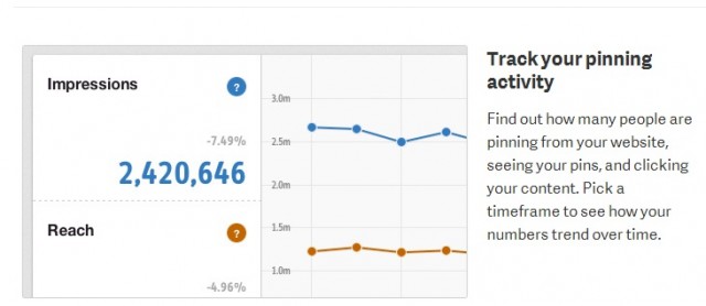 Analytics do Pinterest