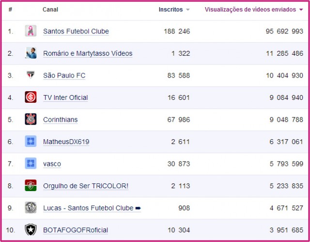 Top10-canal-youtube-Esporte